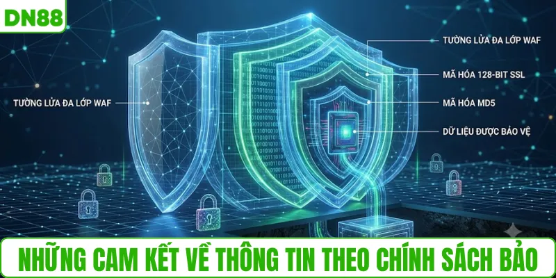 Những cam kết về thông tin theo chính sách bảo mật