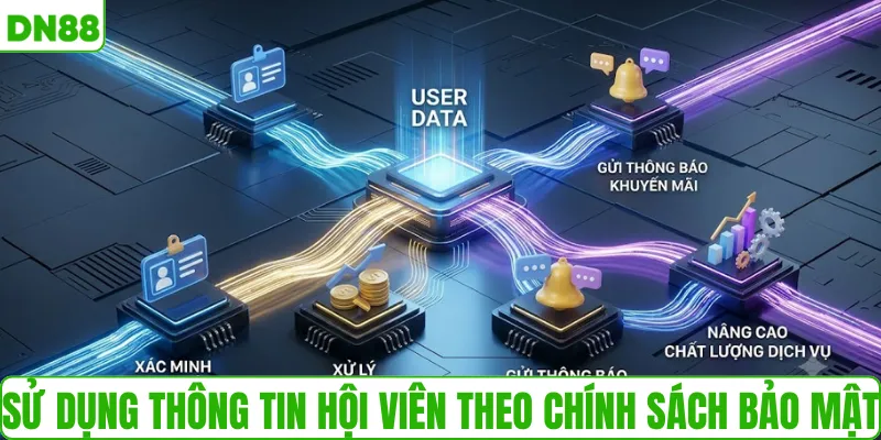 Sử dụng thông tin hội viên theo chính sách bảo mật